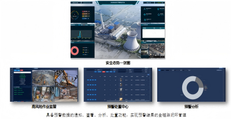 監(jiān)測(cè)預(yù)警管理