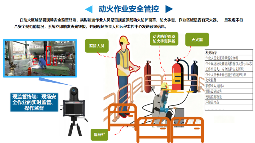 動(dòng)火作業(yè)